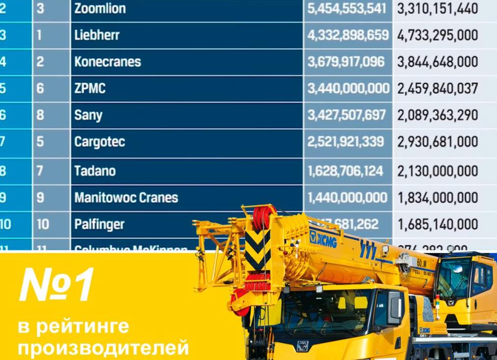 О компании TADANO – крупнейшем мировом производителе гидравлических кранов