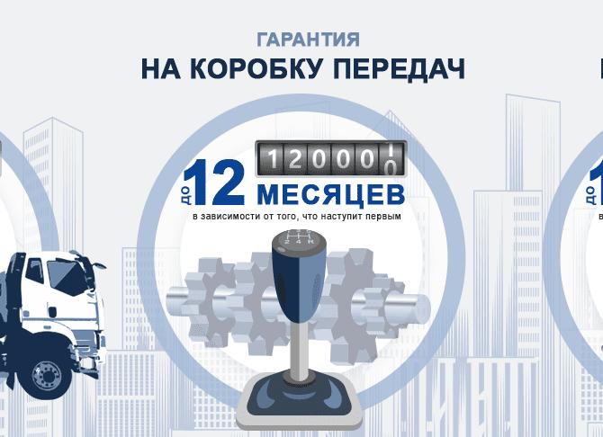 Регулярная замена необходимых компонентов для надежной работы автомобиля