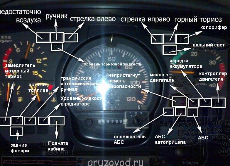 Основные элементы управления на приборной панели Hino и их функции