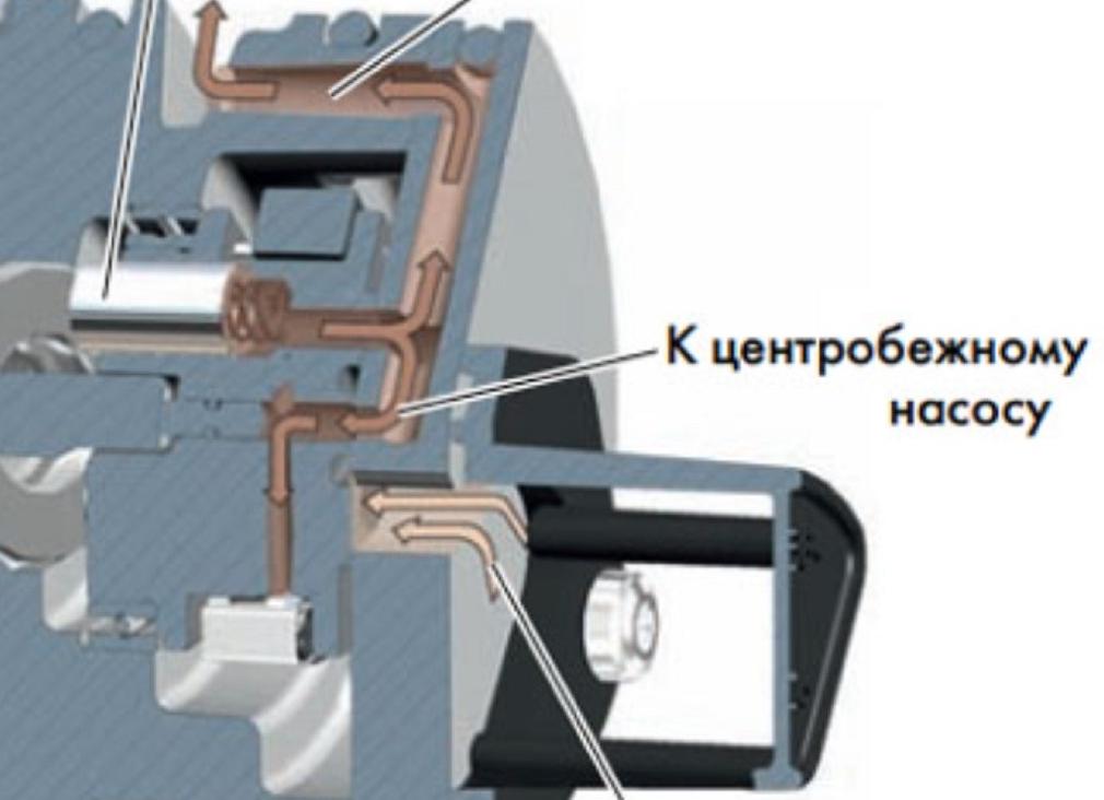 Исследуйте мощность и характеристики двигателя 1.5 Хавал Ф7/Ф7Х