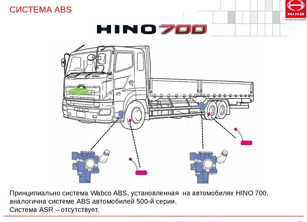 ASR - антипробуксовочная система Hino