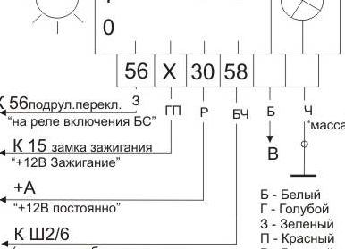 Необходимость регулировки угла освещения в автомобиле: когда и почему