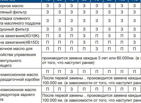 Важные аспекты ТО автомобиля Havall Jolion: важные детали, которые необходимо знать