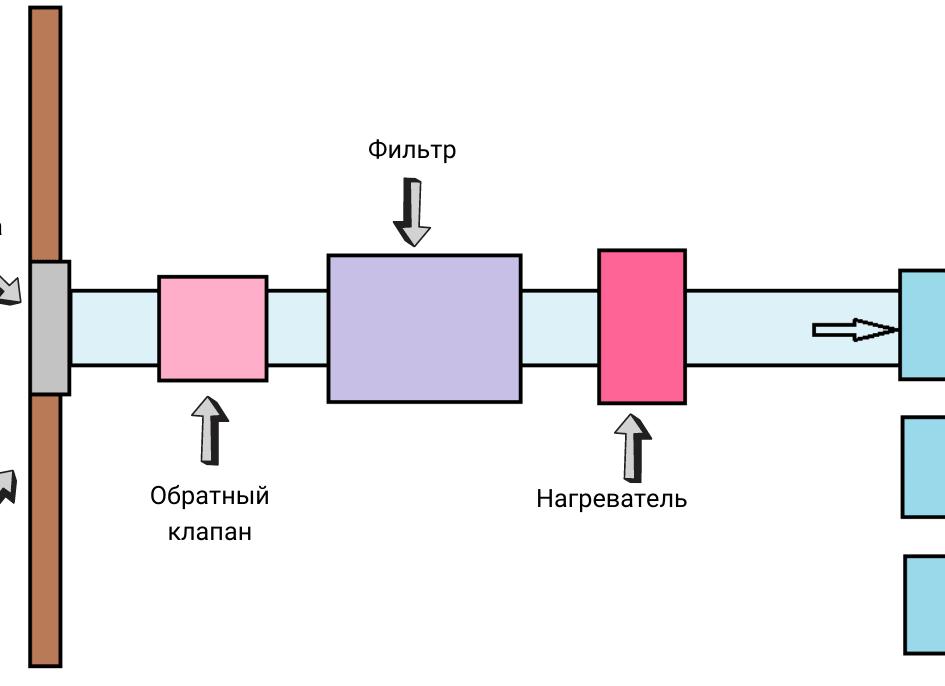 Идеальный выбор режима работы для комфортного воздуха