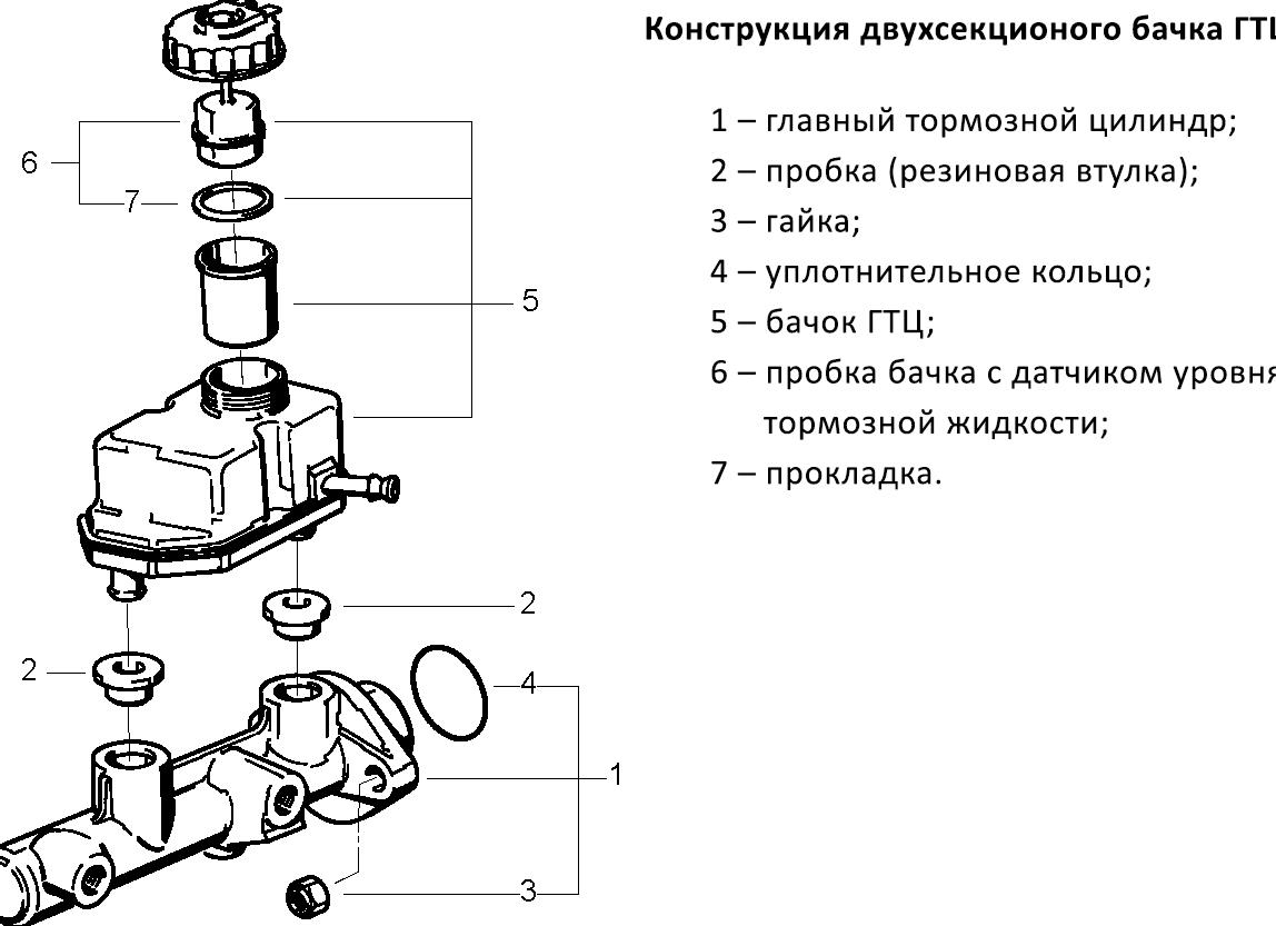 Проверка уровня жидкости в бачке сцепления КАМАЗ Комапас 9 и 12