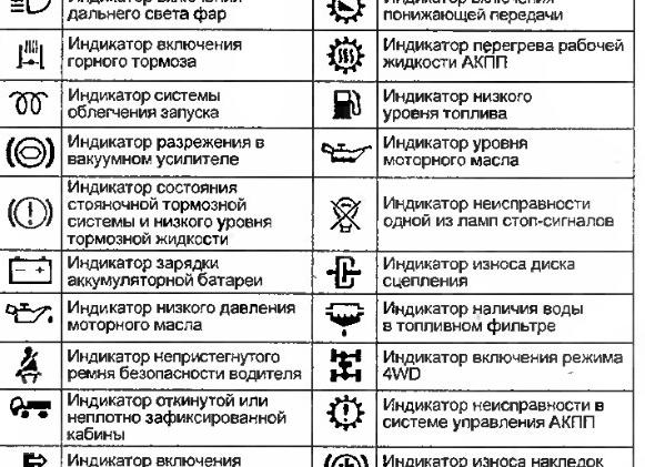Рекомендации по действиям при активации индикаторов на панели автомобиля Hino