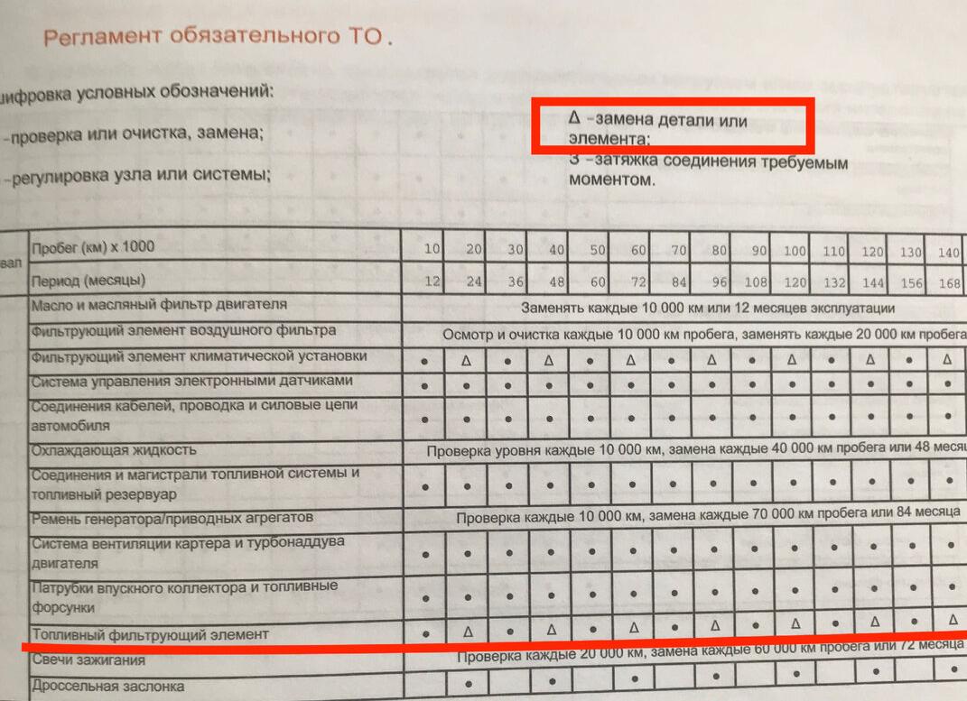 ПЕРВИЧНОЕ ОБСЛУЖИВАНИЕ ПОСЛЕ ПОКУПКИ АВТОМОБИЛЯ