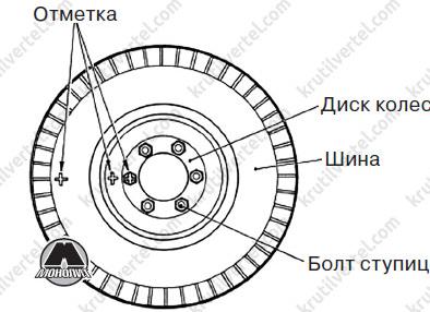 Обеспечение оптимального функционирования тормозной системы и управляемости автомобиля