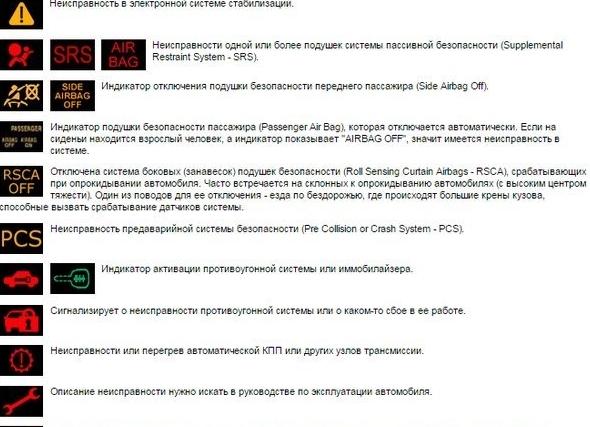 Решение проблем наблюдаемых индикаторов в автомобиле Hino