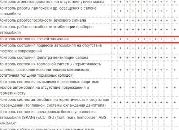 Свечи Chery Tiggo T11: артикул, замена, какие, 1.8.