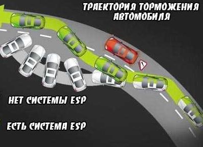 Контроль движения автомобиля на дороге