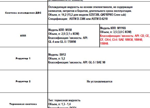 Правильное дозирование для оптимальной работы механизмов