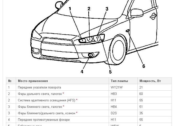 Изменение режима освещения: от ближнего до дальнего