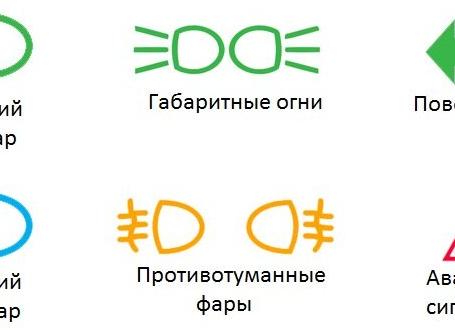 Настройка и использование противотуманных фар и аварийной сигнализации на автомобиле Sollers Atlant