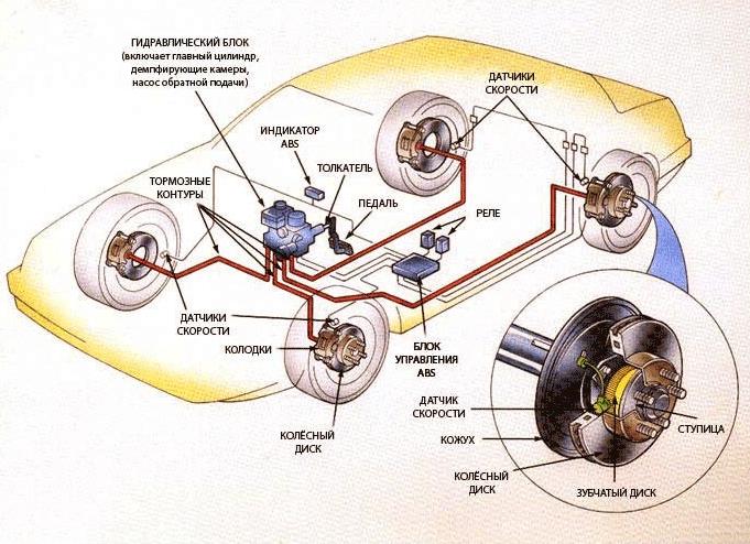Антиблокировочная тормозная система (ABS) Kaiyi