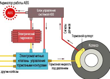 Преимущества использования системы Kaiyi