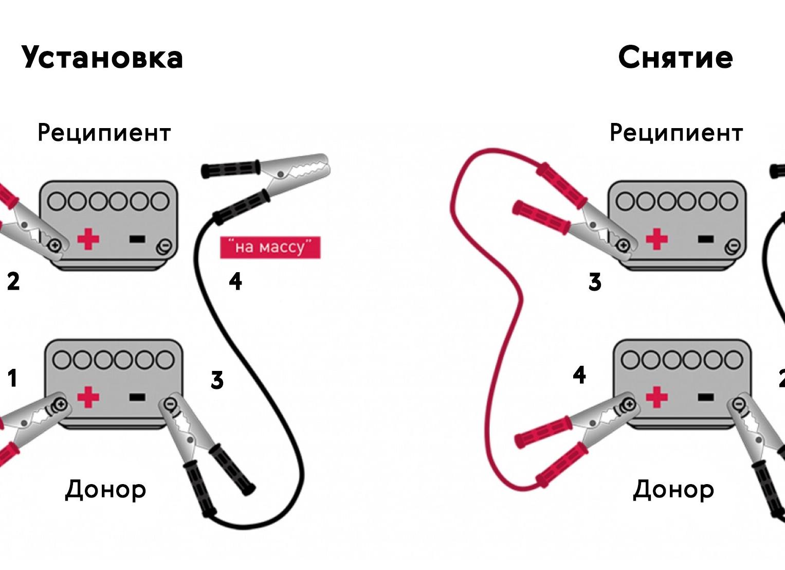 Выбор и подготовка аккумуляторной батареи для помощи пуску автомобиля