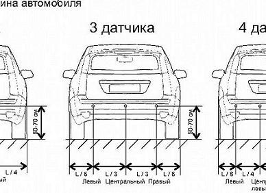 Мастерство максимальной безопасности: эффективное использование системы управления парковкой и автоматических датчиков движения на автомобиле FAW