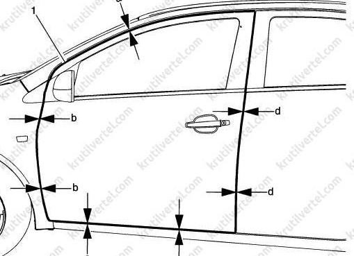 Безопасность в движении: автоматическое закрытие дверей