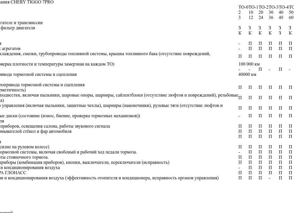 Регламент ТО Changan cs75fl: ТО-1, ТО-2, ТО-3.