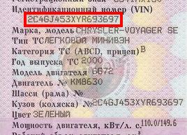 Неотъемлемая роль уникального идентификационного номера в современном мире
