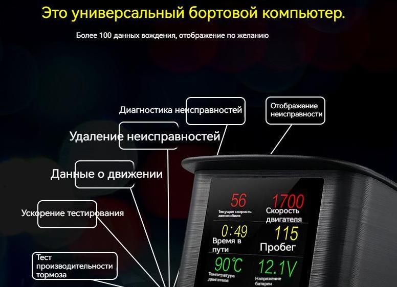 Типы экранов и особенности их работы