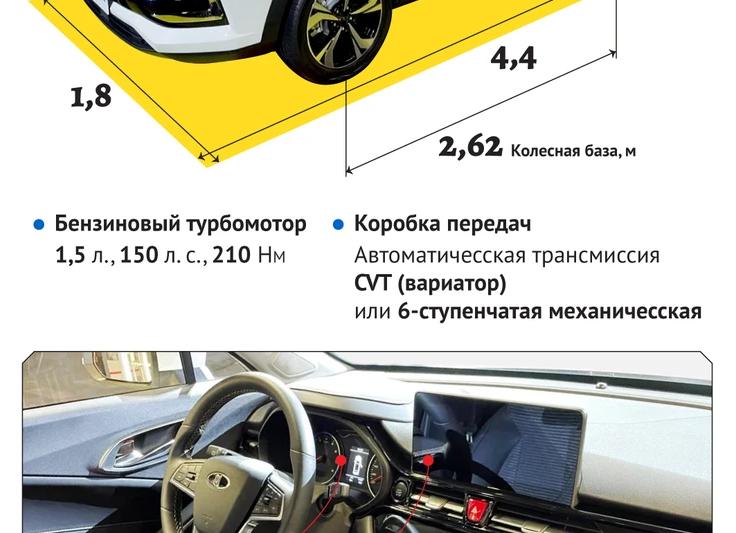 Технические характеристики и габариты Москвич 3