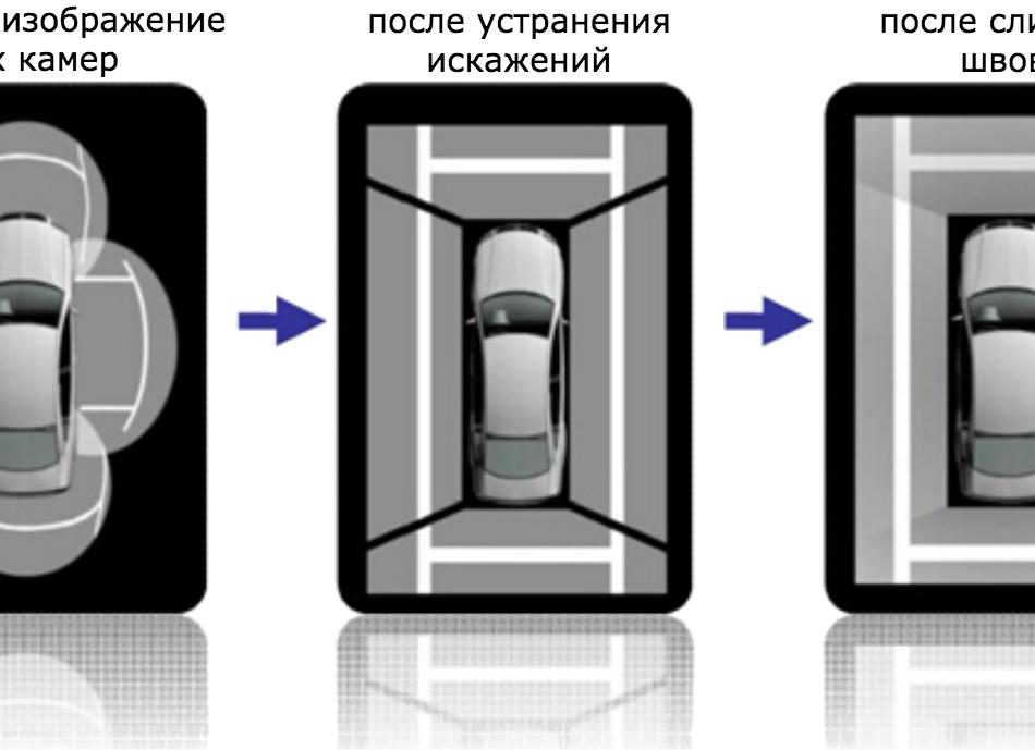 Использование в сфере безопасности и видеонаблюдения