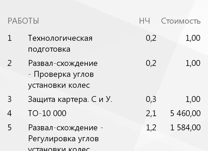 Регламент Chery Tiggo 4Pro: ТО-1, ТО-2, ТО-3.