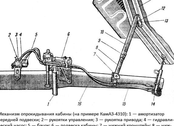 Исследование особенностей конструкции и функционирования модулей для двигателя