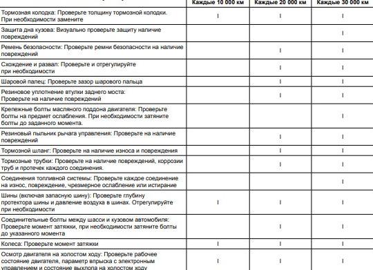 Определение периодичности технического обслуживания