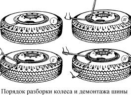 Процесс снятия колеса с автомобиля