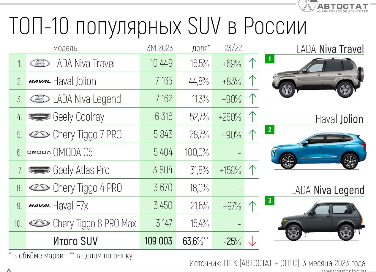 Особенности дизайна, облегчающего загрузку и разгрузку груза