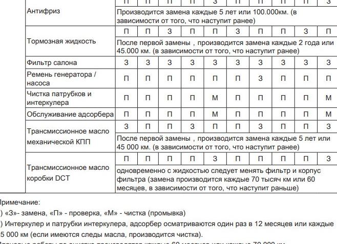 Сервисное обслуживание – ключевой фактор для продления срока службы вашего автомобиля