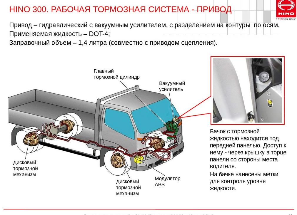 Применяемые технические жидкости, объёмы Hino