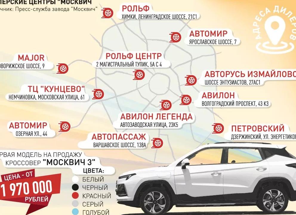 Чрезвычайные ситуации при движении, форс-мажор Москвич 3