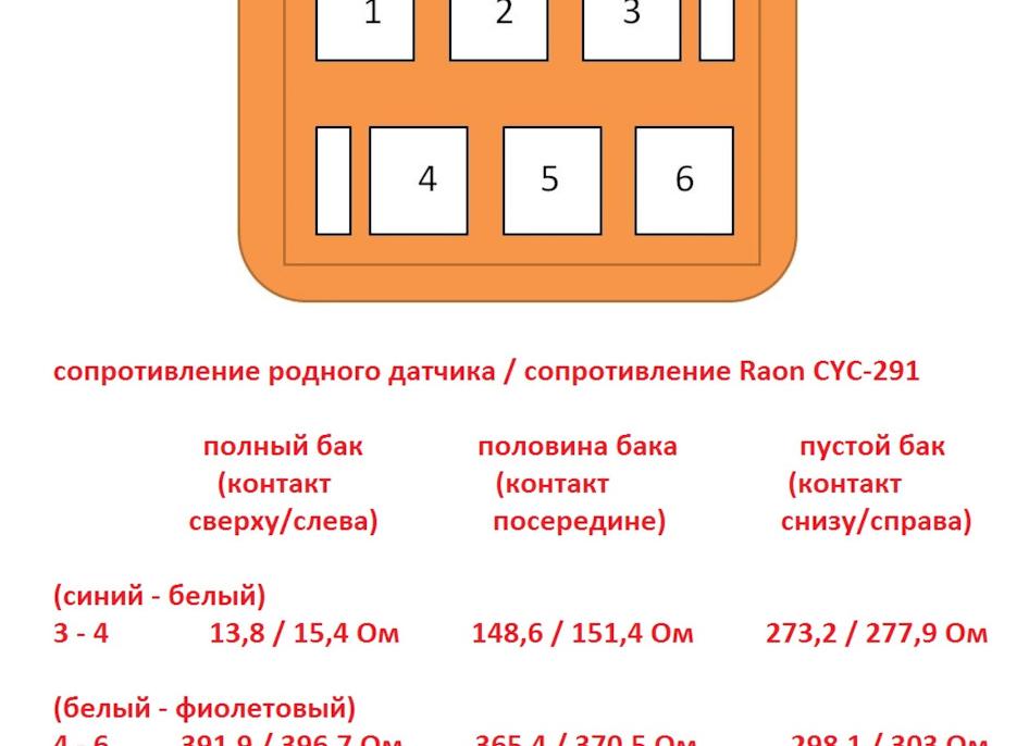 Датчики температуры охлаждающей жидкости - Обзор в Chevrolet Cobalt / Ravon - При различных температурах